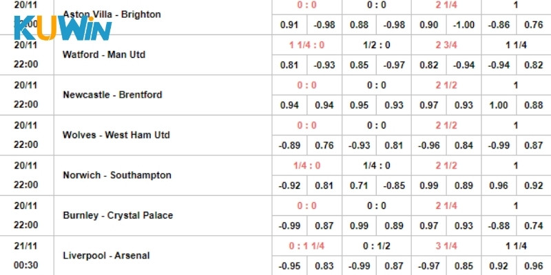 Những kèo phổ biến khi cá cược giải ngoại hạng anh